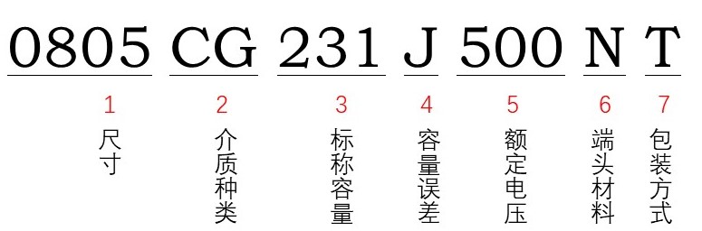 風(fēng)華貼片電容型號(hào)能看出額定電壓多少嗎？